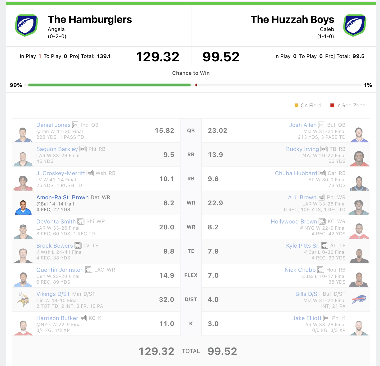 Sample fantasy football screenshot
